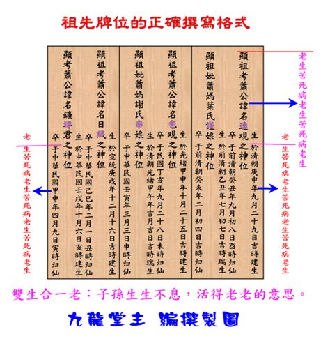 大樓祖先牌位|安置牌位學問多，書寫、擺放規則你都知道嗎？解析牌。